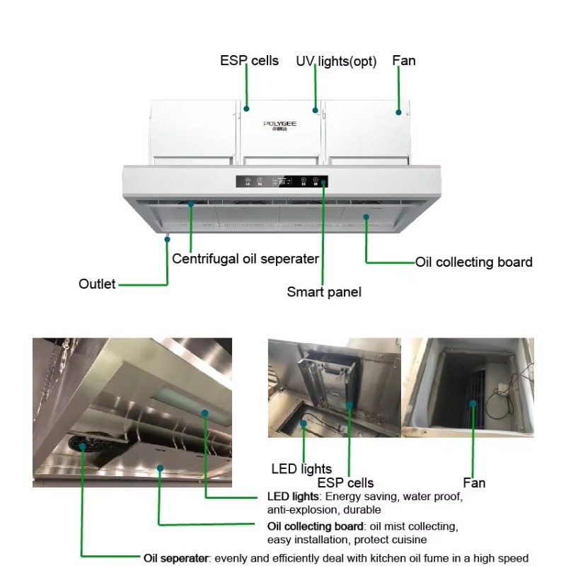 Komercyjna, konfigurowalna oka – Commercial Kitchen Exhaust Hood recenzja i cena