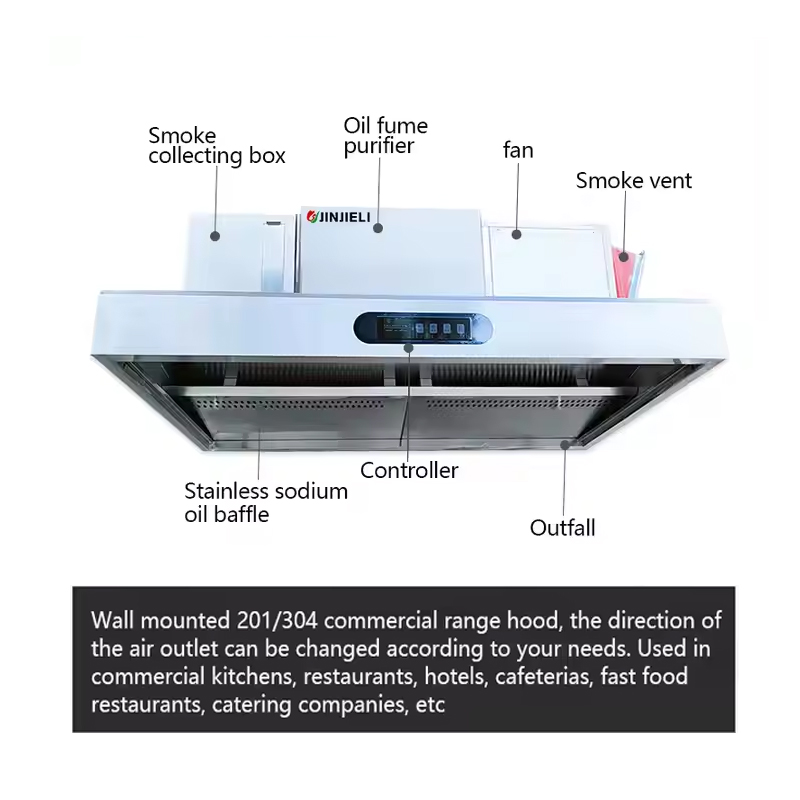 Łatwa w czyszczeniu komercyjna – Commercial Kitchen Vent Cleaning recenzja i cena